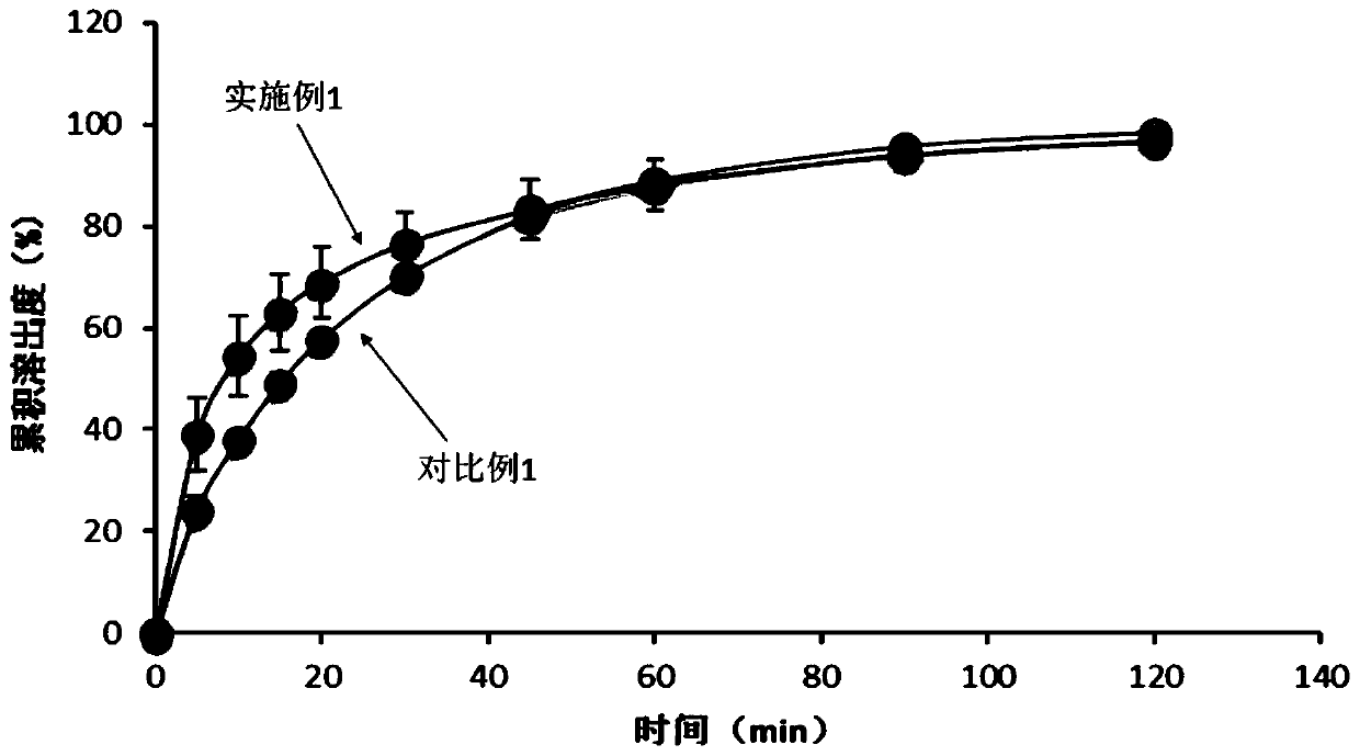 Etoricoxib tablets and preparation method thereof