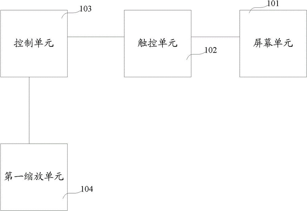 Device, method and TV for realizing interaction with TV