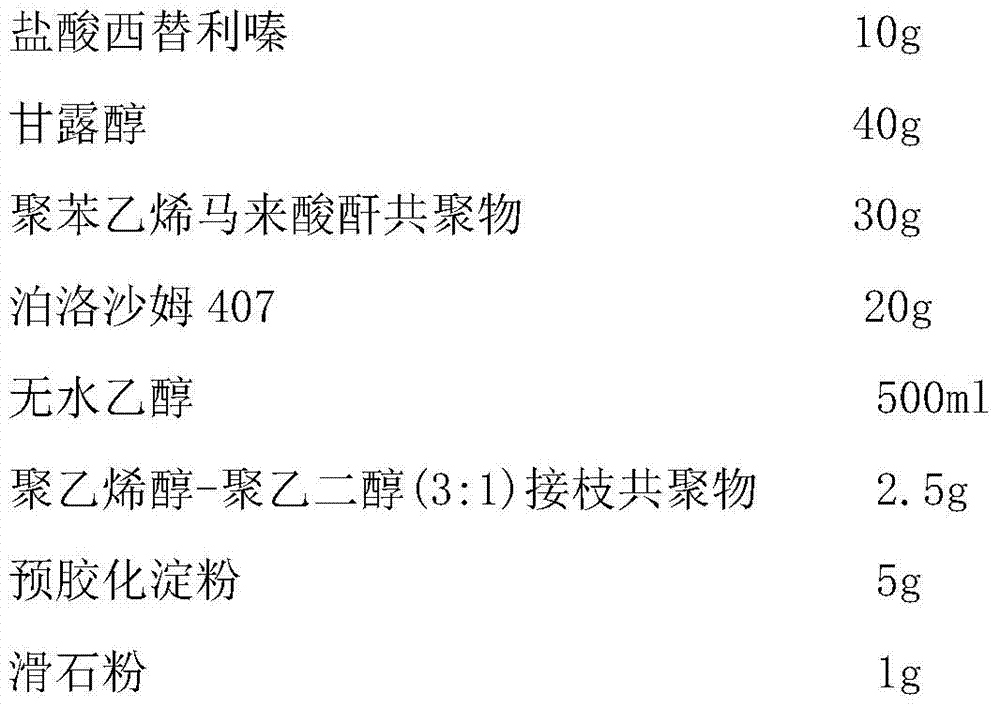 A kind of cetirizine hydrochloride tablet and preparation method thereof