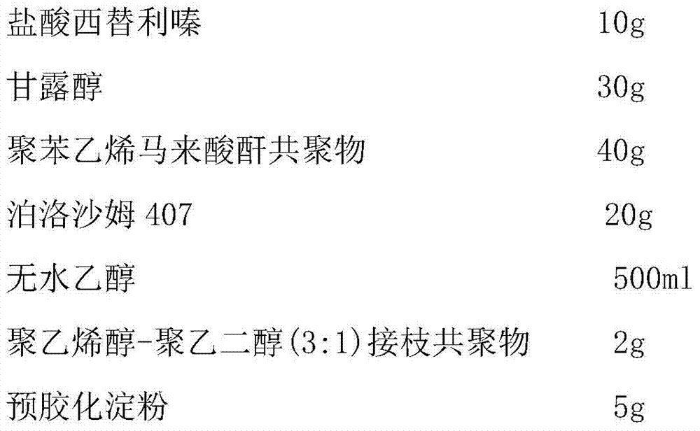 A kind of cetirizine hydrochloride tablet and preparation method thereof