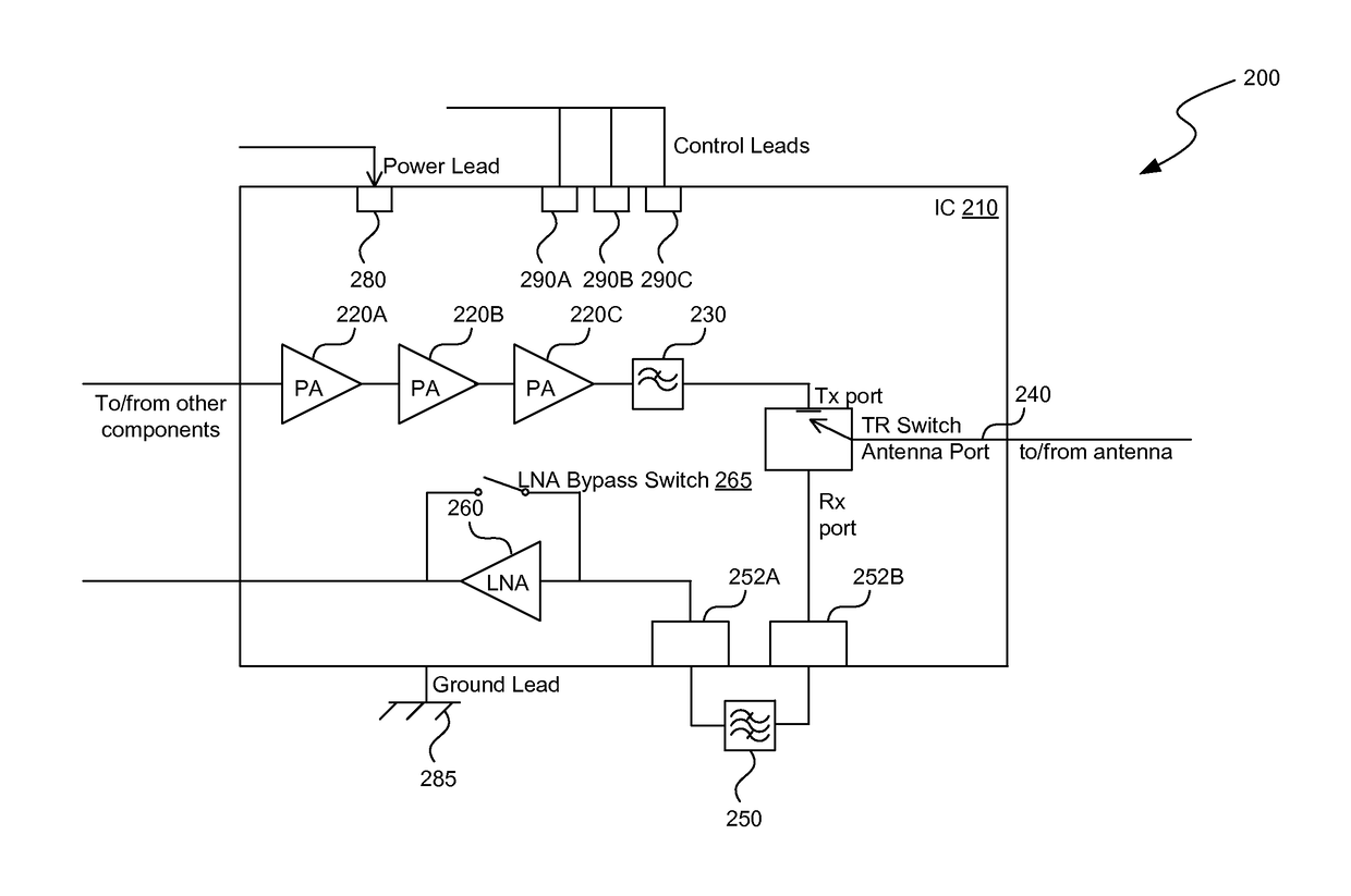 Radio frequency front end module with high band selectivity