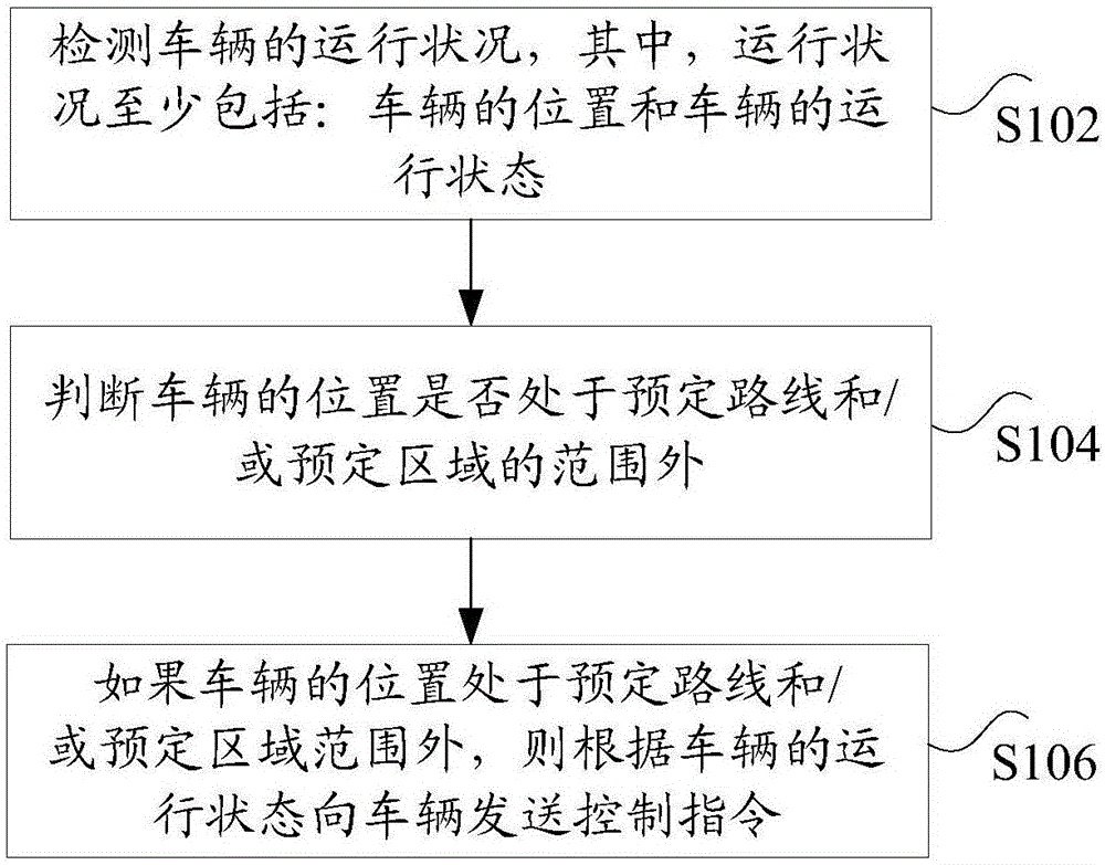 Vehicle monitoring method, device and system