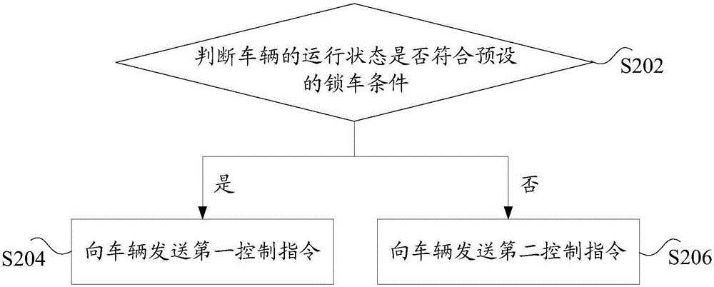 Vehicle monitoring method, device and system