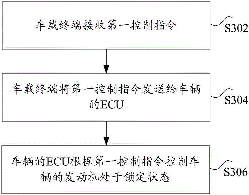 Vehicle monitoring method, device and system