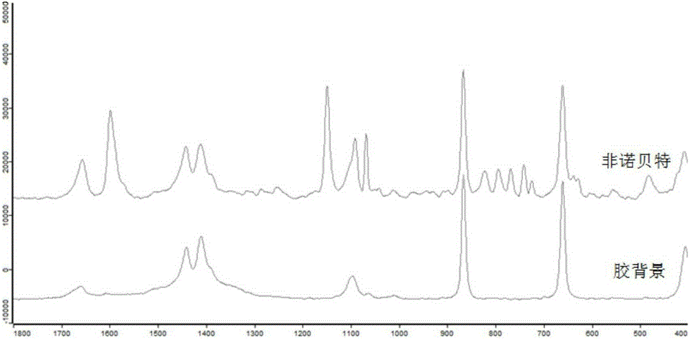 Method for rapidly and simultaneously detecting ten adulterated components in lipid lowering Chinese patent medicine