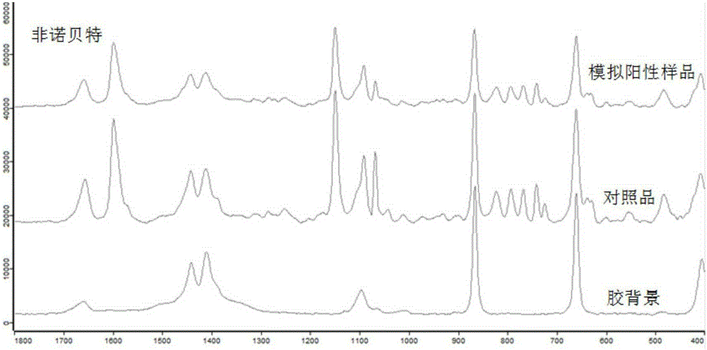 Method for rapidly and simultaneously detecting ten adulterated components in lipid lowering Chinese patent medicine