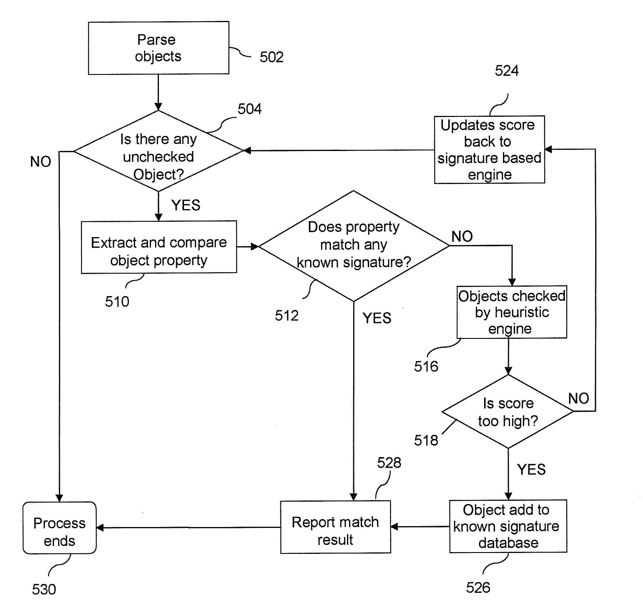 Method and apparatus for preventing web page attacks