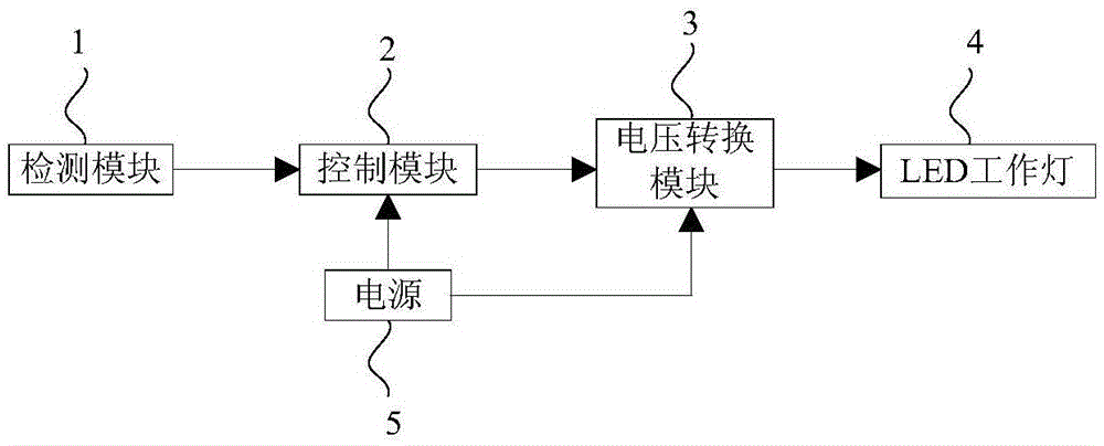 Temperature protection circuit for LED work lamp