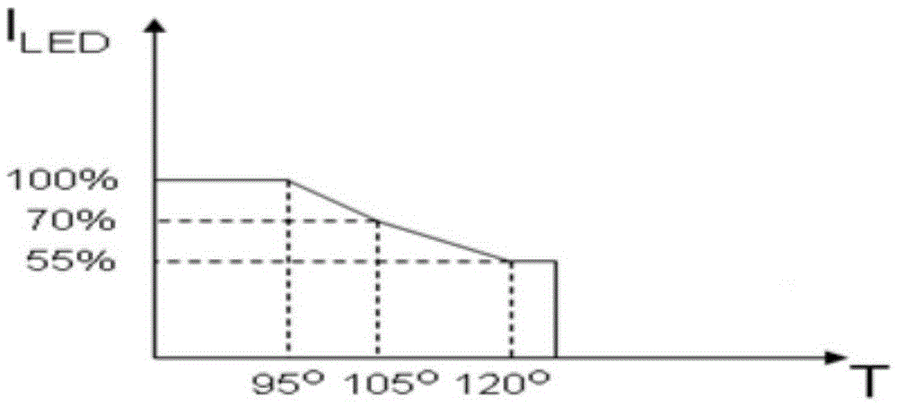 Temperature protection circuit for LED work lamp