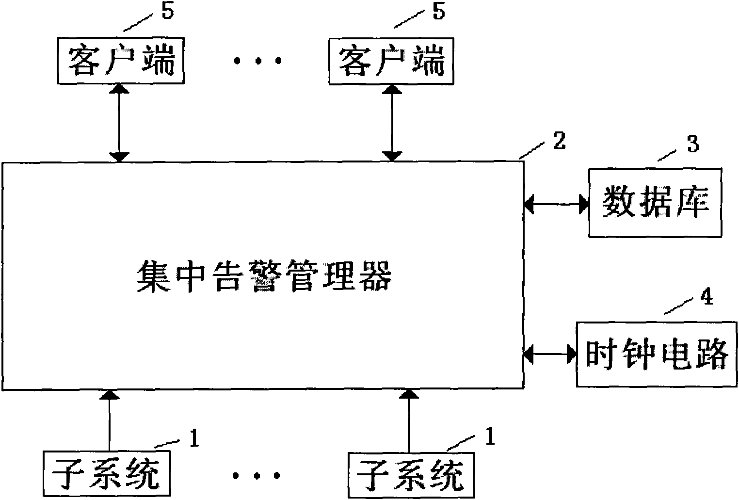 Track traffic centralized alarming management system and method thereof