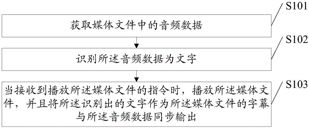 Subtitle output method and device