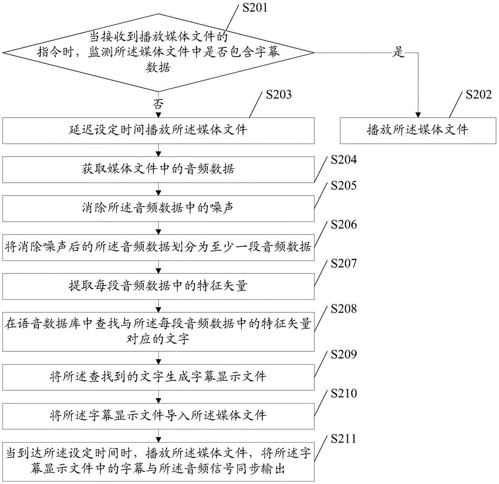 Subtitle output method and device