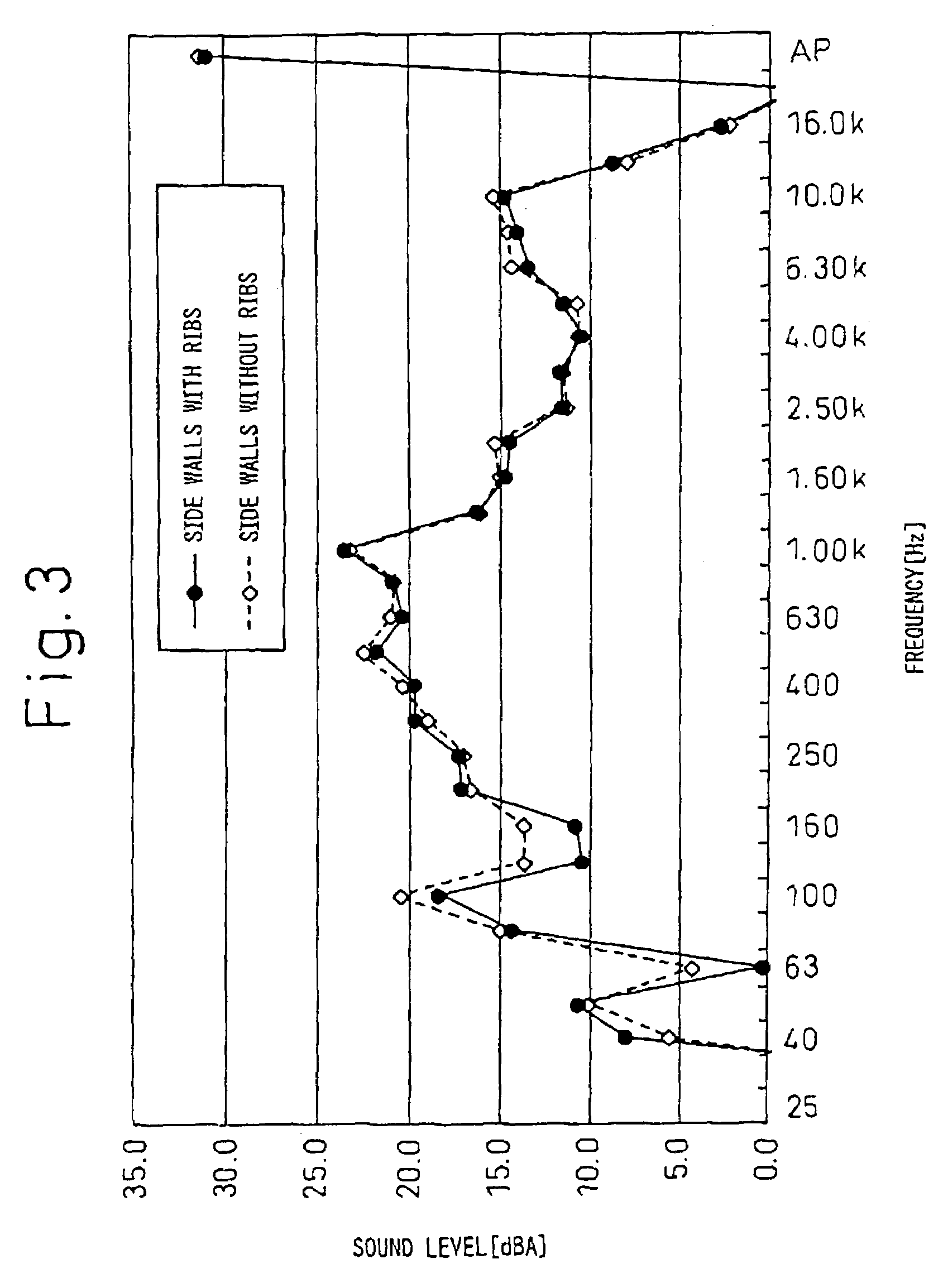 Oxygen concentration apparatus