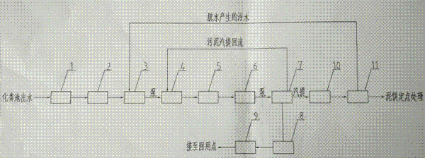 Small-town rural sewage processing technology