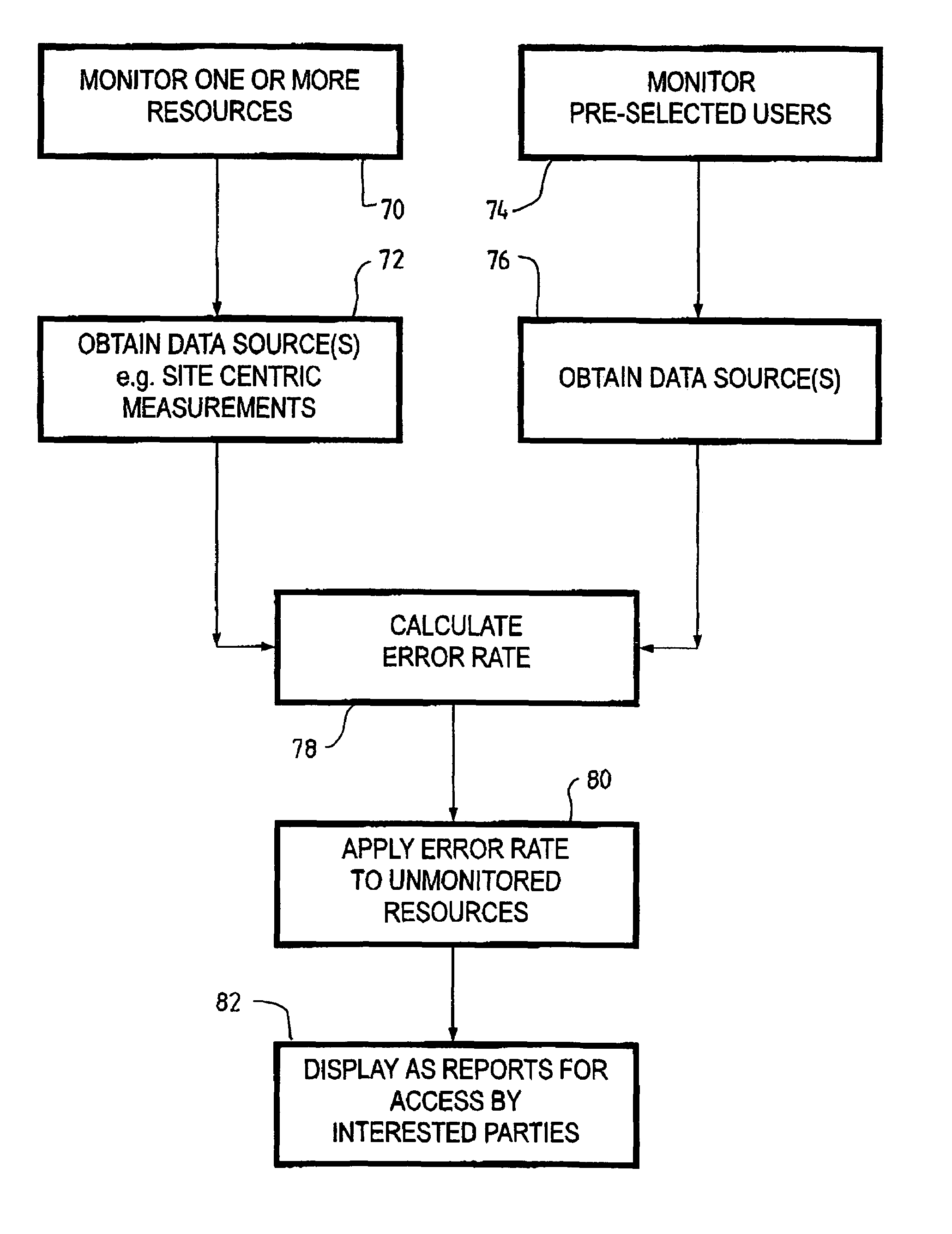 Network resource monitoring and measurement system and method