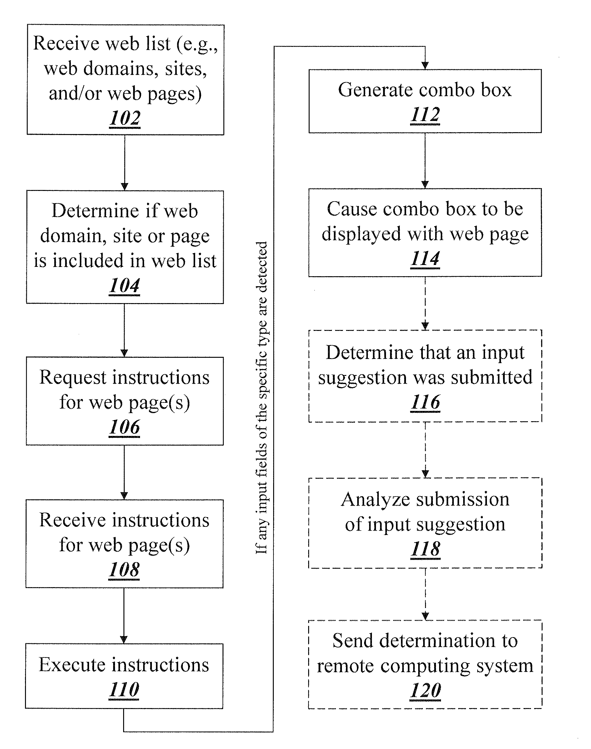 System and method for presenting input suggestions in input fields of a specific type in web pages