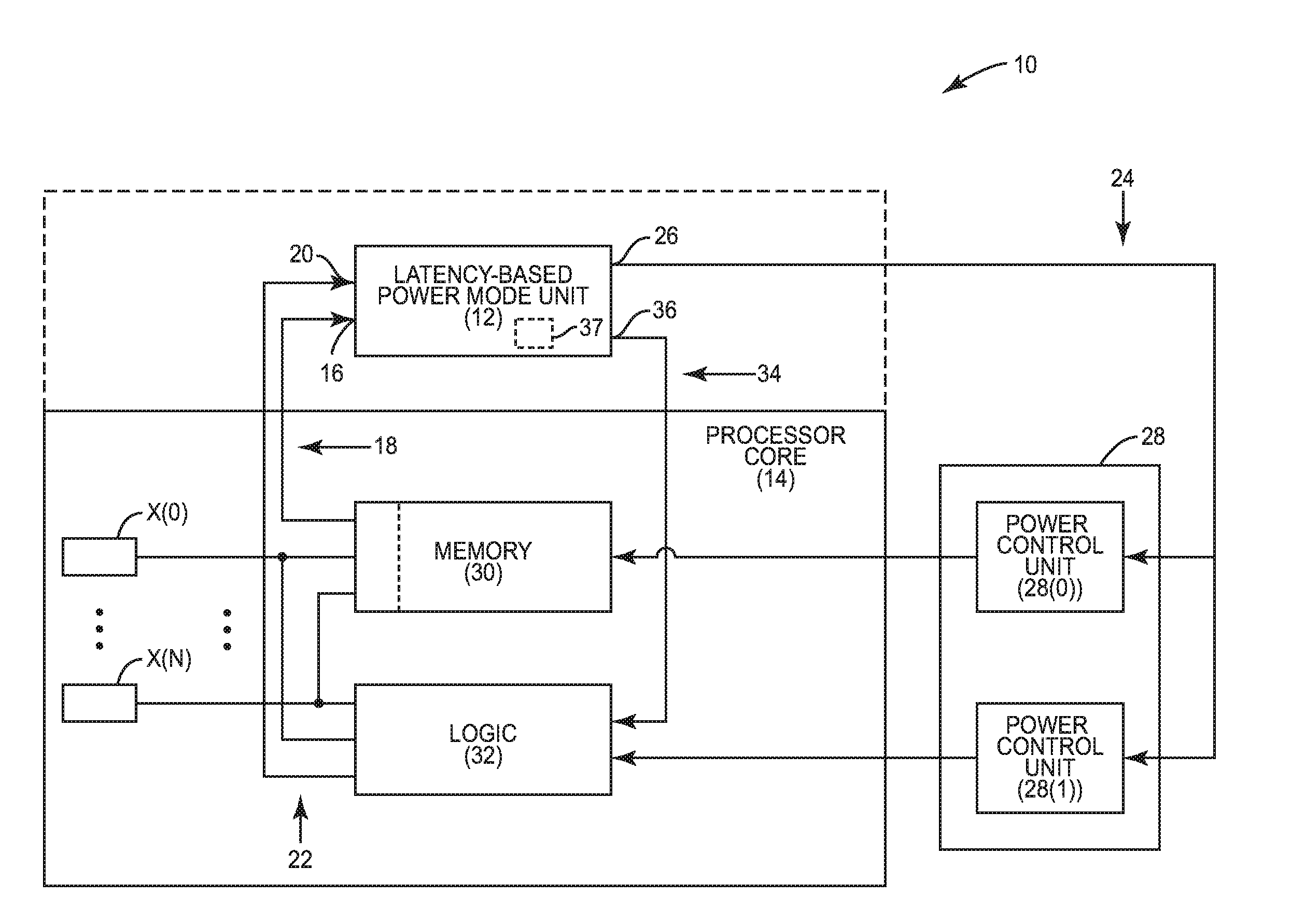 Latency-based power mode units for controlling power modes of processor cores, and related methods and systems