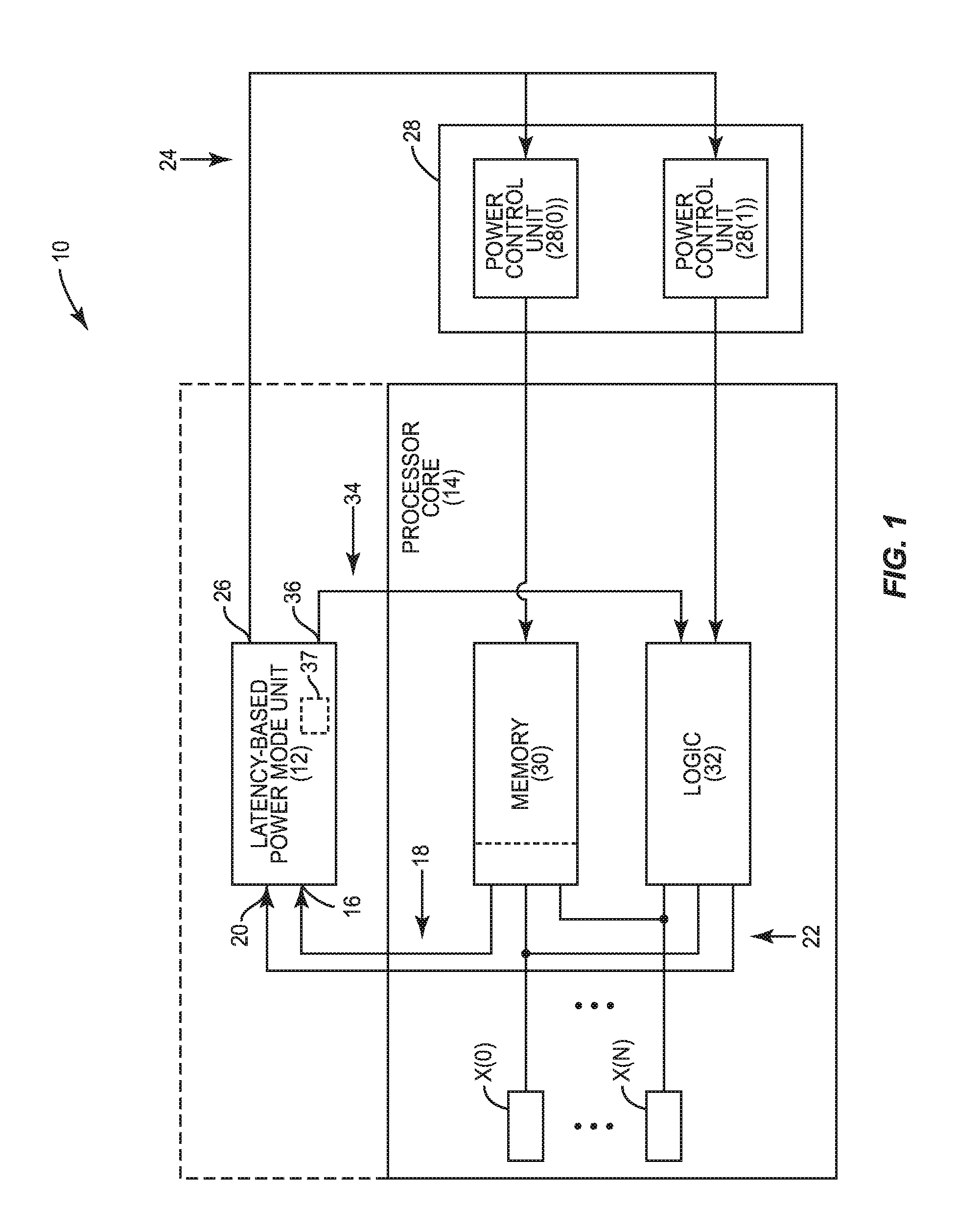 Latency-based power mode units for controlling power modes of processor cores, and related methods and systems