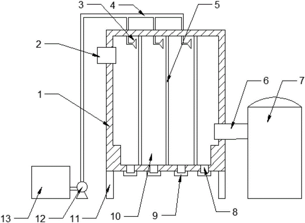 Multifunctional filter