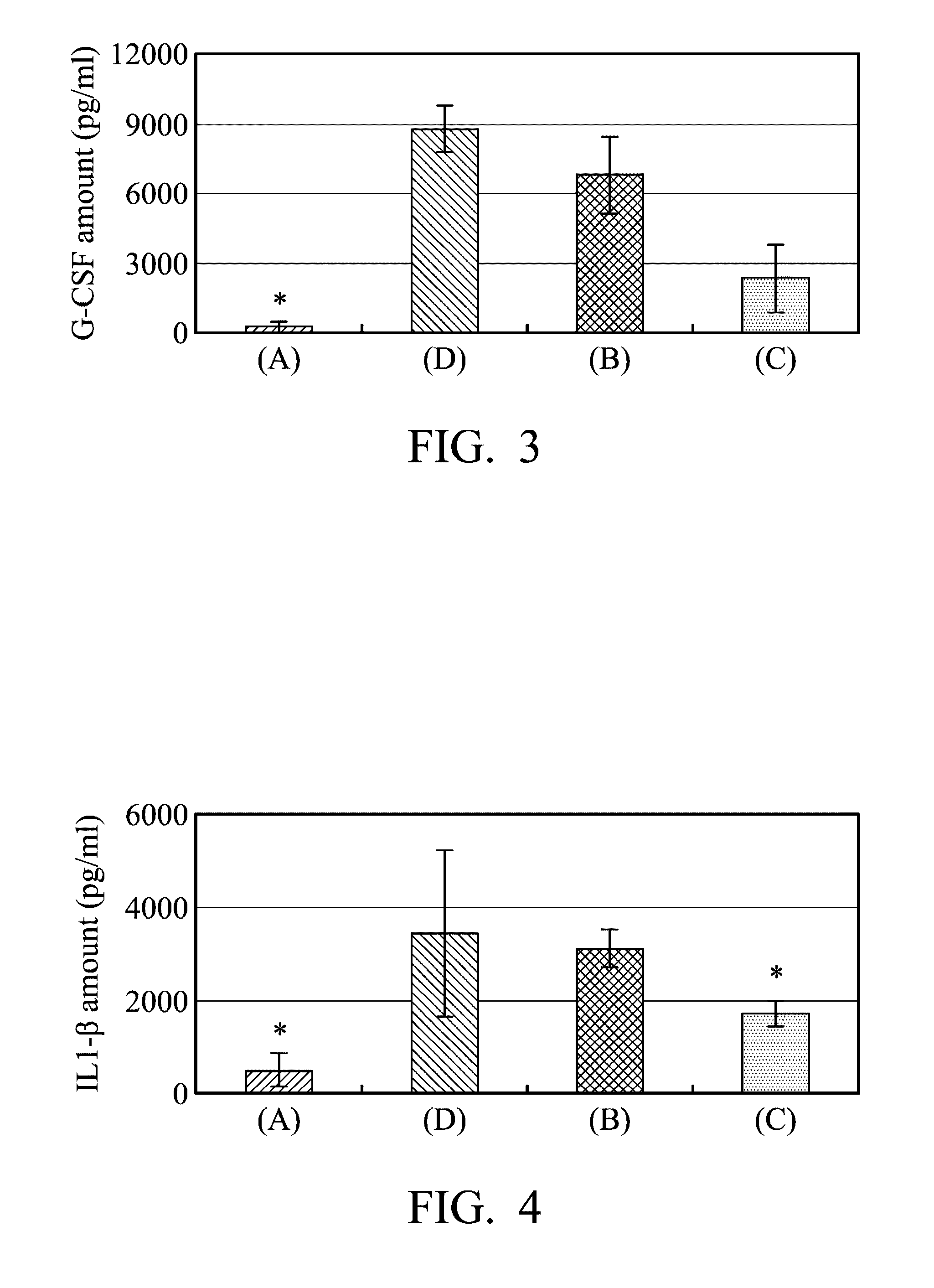 Method for treating or relieving inflammatory bowel disease