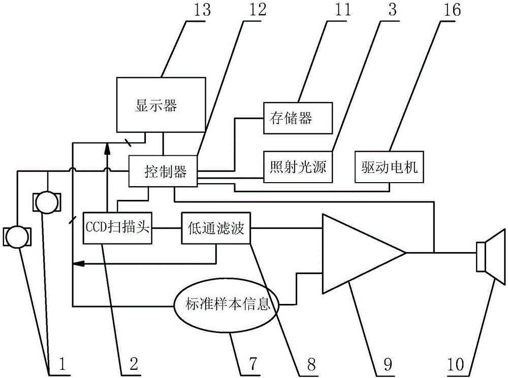 Holographic shading laser packaging material print quality inspection system and inspection method