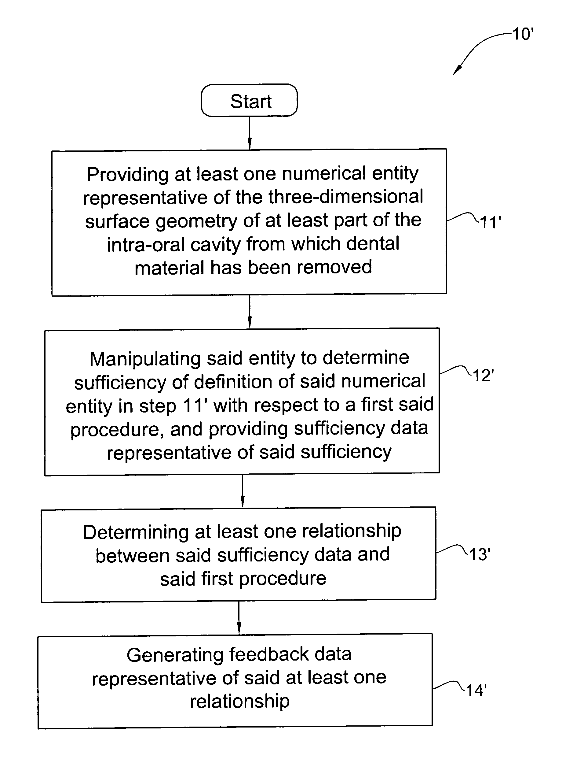 Method and system for providing feedback data useful in prosthodontic procedures associated with the intra oral cavity