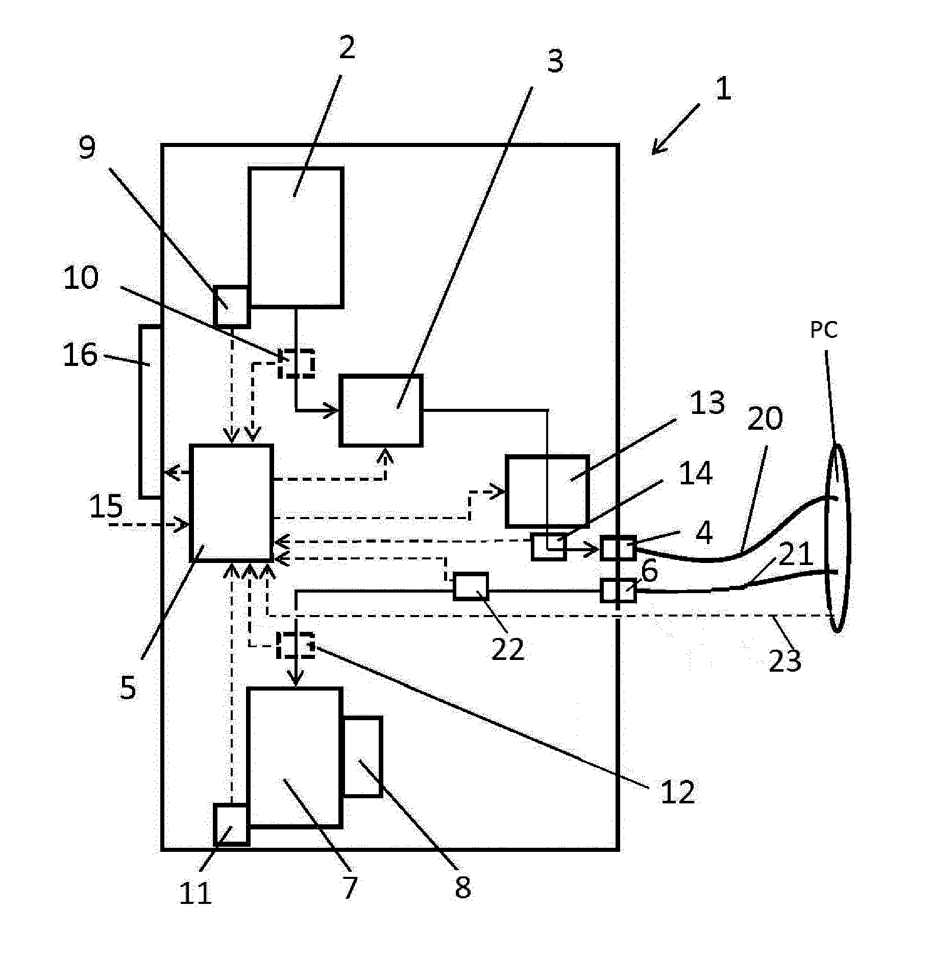 System for flushing a pericardial cavity