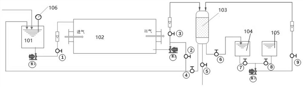 Method for treating waste gas by using ion exchange resin