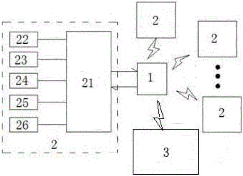 Integrated information management method and system for payment of taxes and dues as well as vehicle insurance of motor vehicles