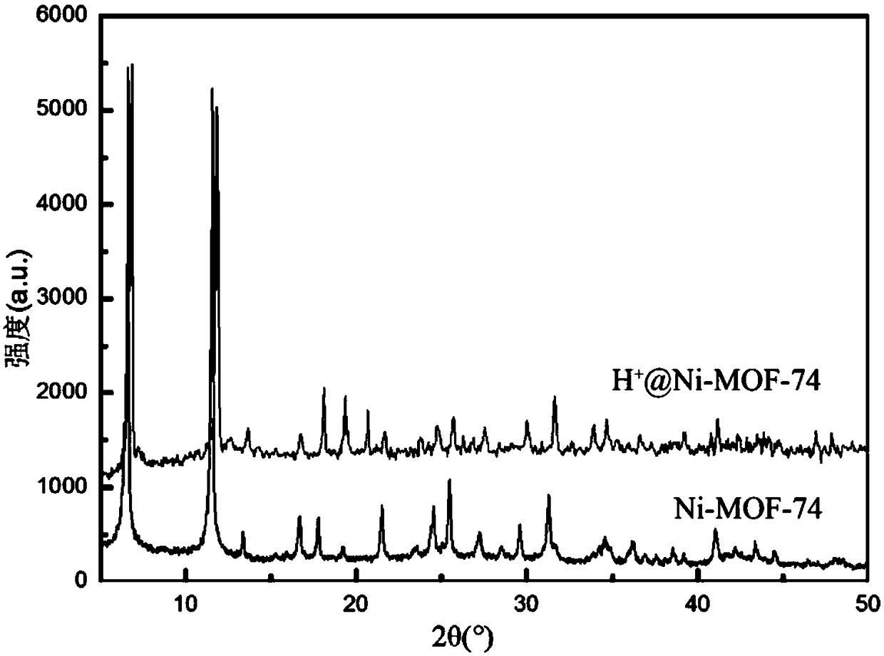 Acid modified metal-organic framework material and preparation method thereof