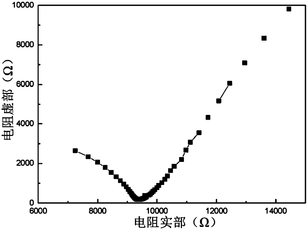 Acid modified metal-organic framework material and preparation method thereof