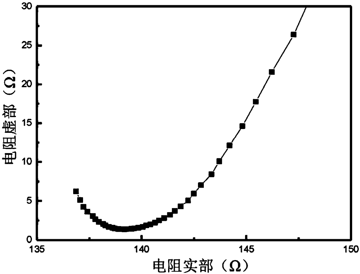 Acid modified metal-organic framework material and preparation method thereof