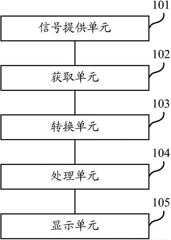 Detection device and detection method of display panel GOA circuit