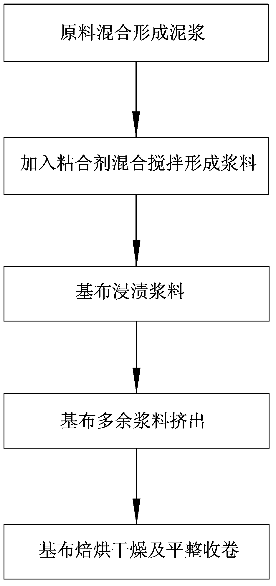 Environment-friendly material capable of purifying air as well as preparation method thereof