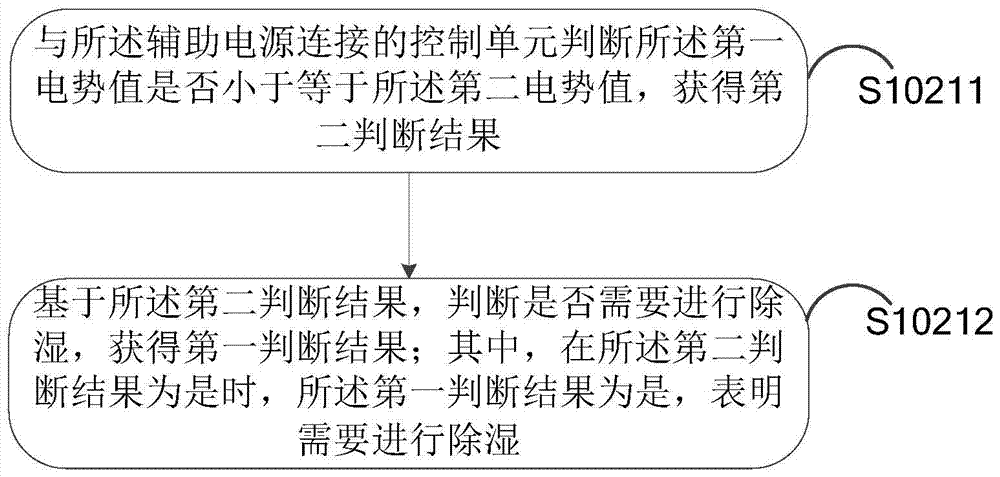 An information control method and electronic device