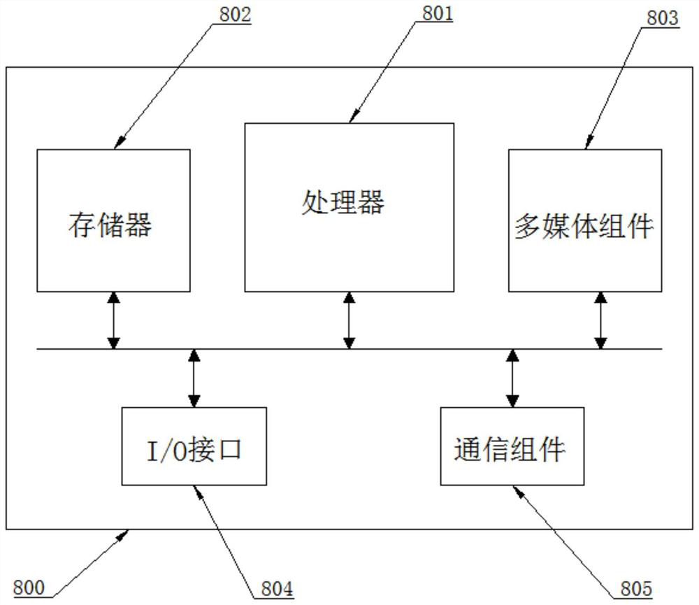 Monorail turnout fault online diagnosis method, device and equipment and readable storage medium