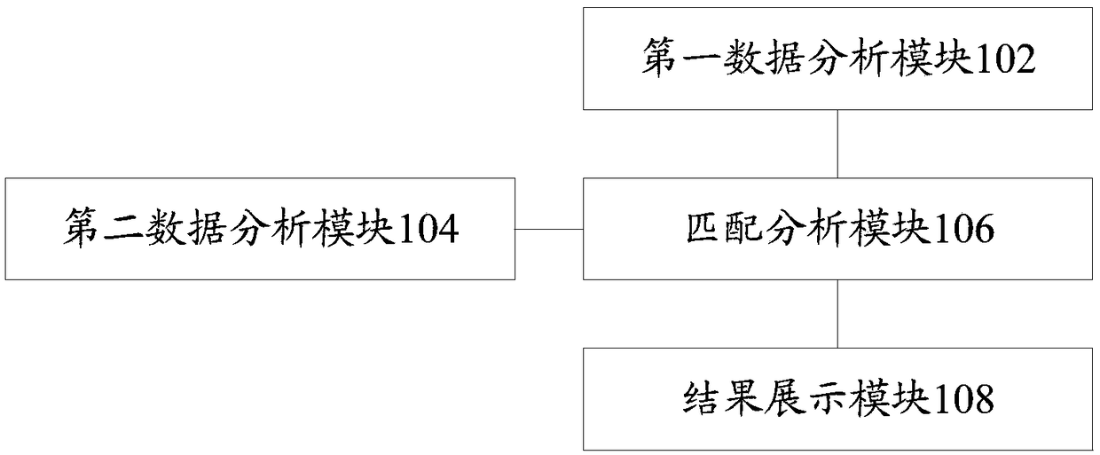 Electric power enterprise reconciliation system and method thereof