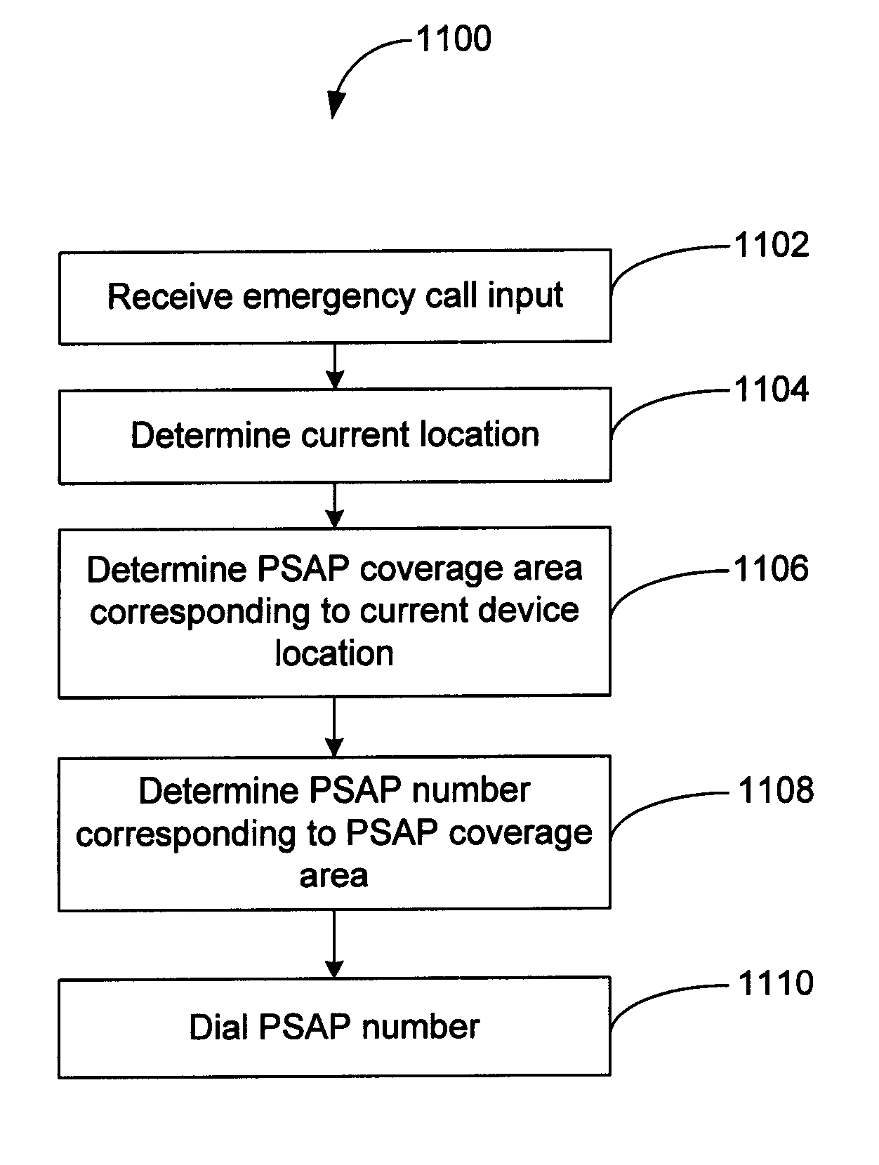 Method and system for initiating and handling an emergency call utilizing geographical zones