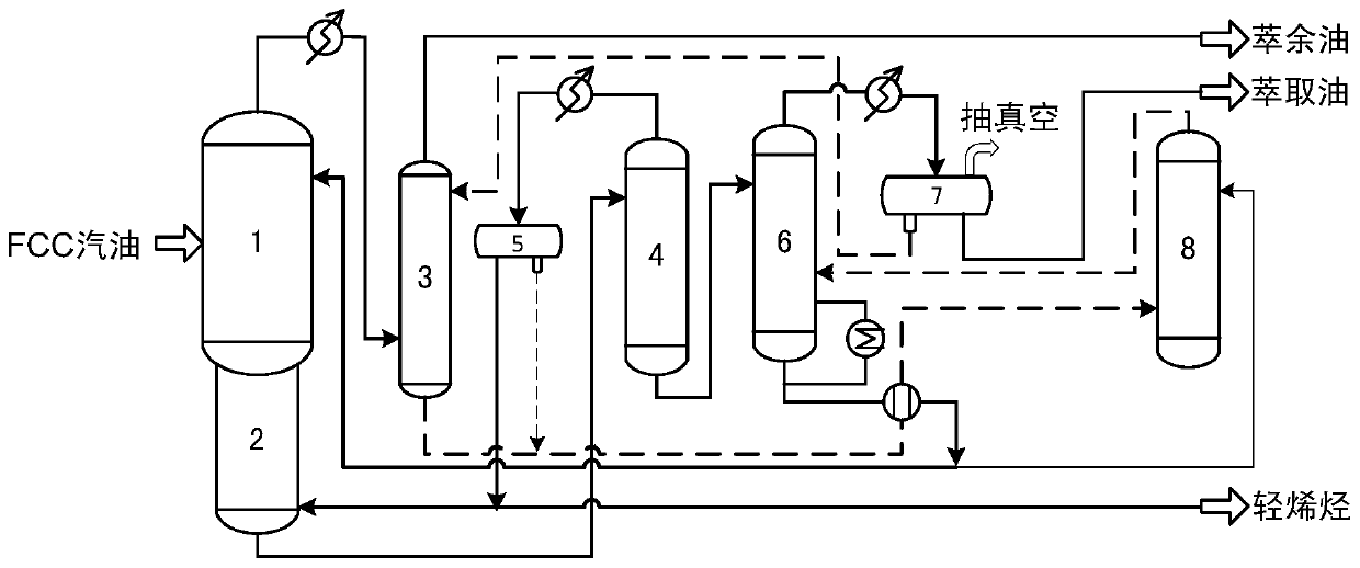 A kind of method for separating gasoline fraction and gasoline desulfurization method