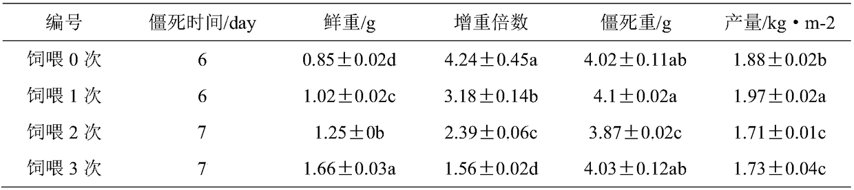 Inoculation method suitable for medical bombyx batryticatus production