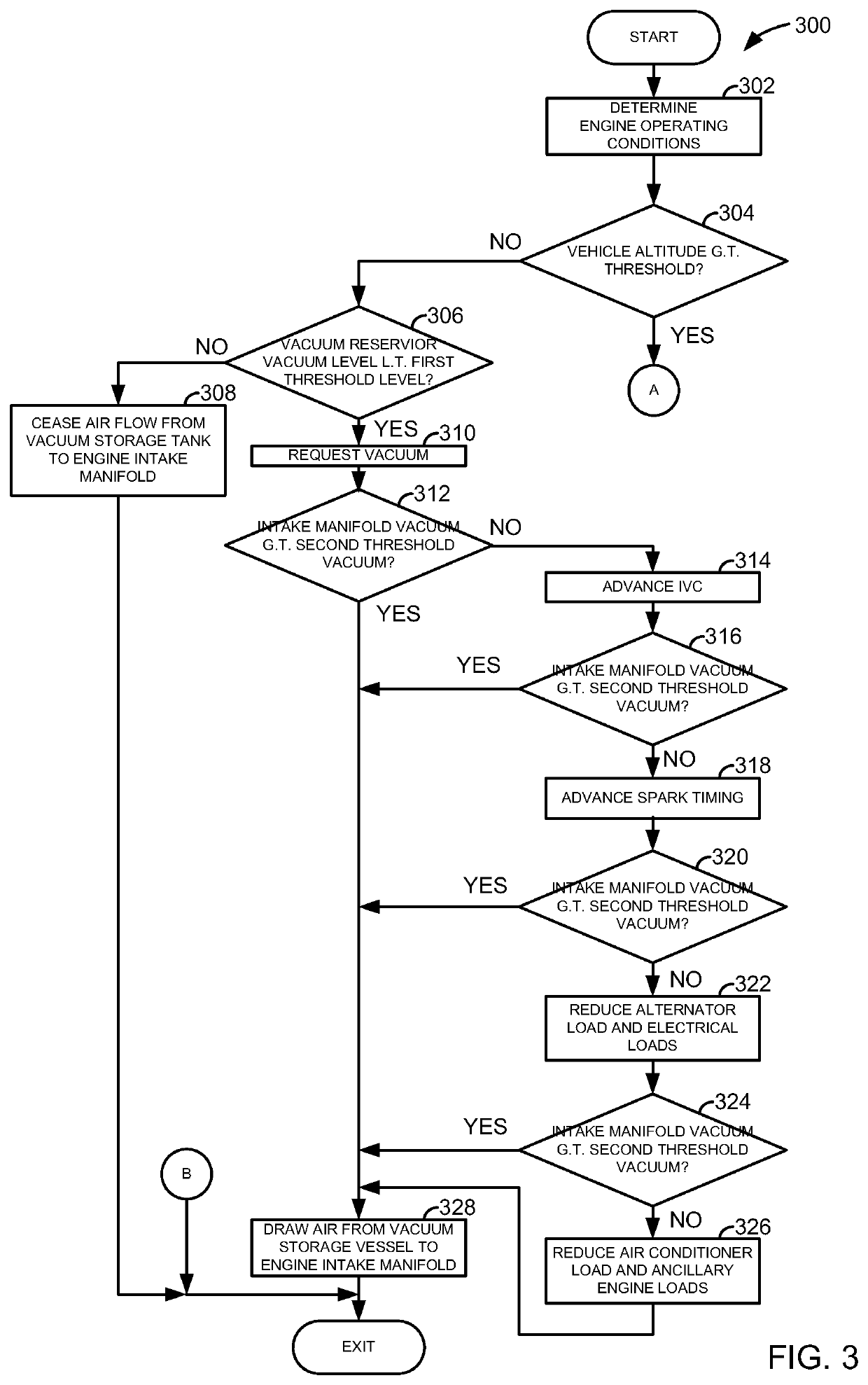 Method for increasing vacuum production for a vehicle