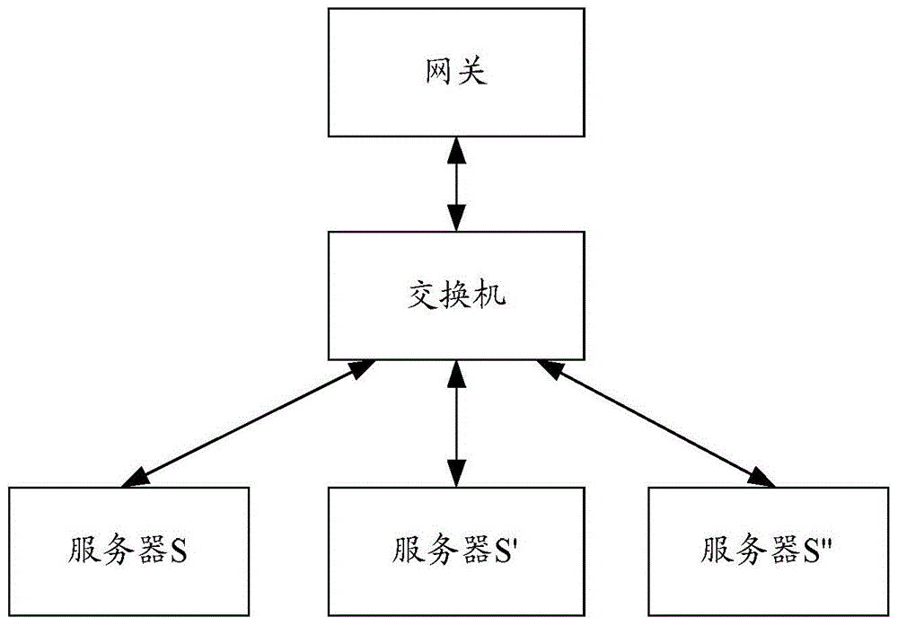 Method and system for implementing switching of master server and standby server