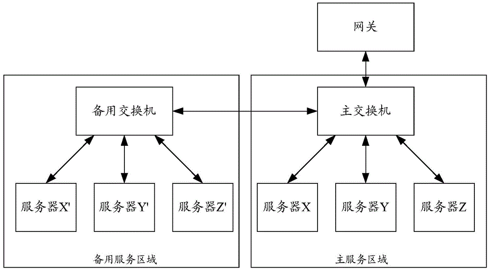 Method and system for implementing switching of master server and standby server