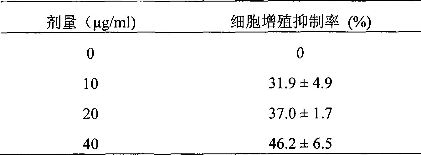 MUC1 tandem repeat sequences polypeptide, preparation technique thereof and use as anti-tumor medicament