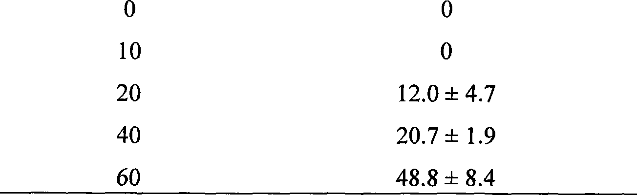 MUC1 tandem repeat sequences polypeptide, preparation technique thereof and use as anti-tumor medicament