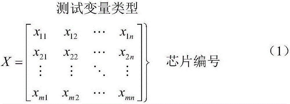 Batch test method for semiconductor chips based on grayscale map of fault data