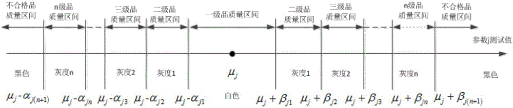 Batch test method for semiconductor chips based on grayscale map of fault data