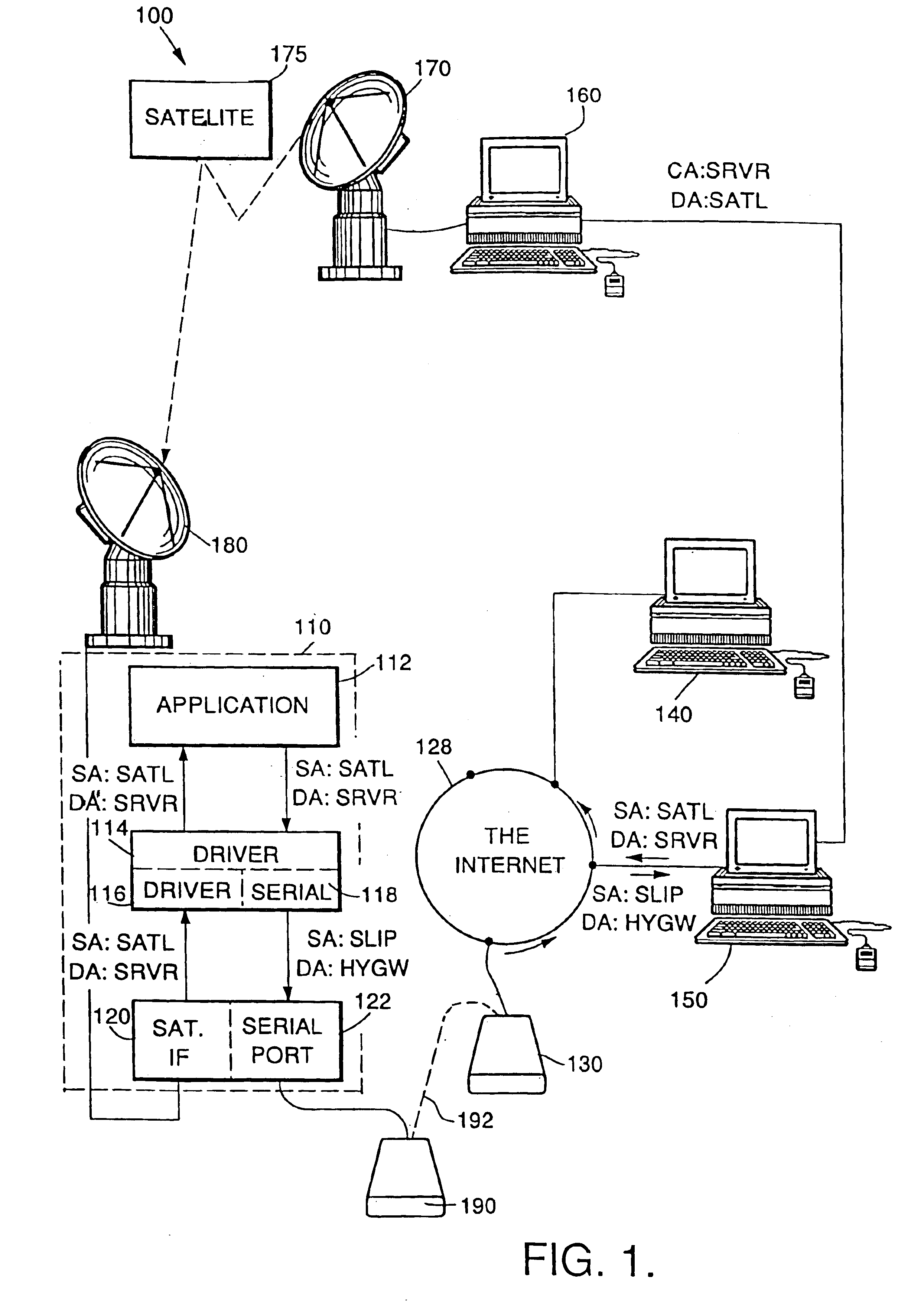 Apparatus and method for access to network via satellite