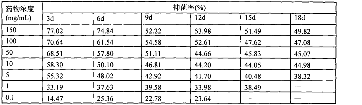 Pyraclostrobin nanoparticle and preparation method of pyraclostrobin nanoparticle