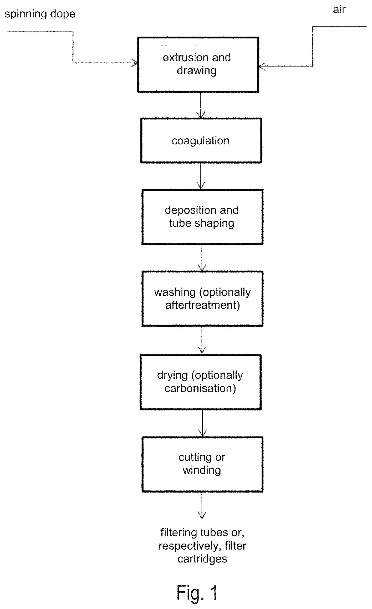 Method and device for producing tubular cellulosic spun-bonded nonwoven fabrics